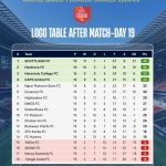 Scotland FC Tightens Grip on PSL Summit