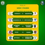 Division 2 Pool B Kicks Off This WeekendBy McGeorge Mbare