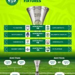 Blanket Mine Draws FC Platinum in Munhumutapa Cup Quarterfinal